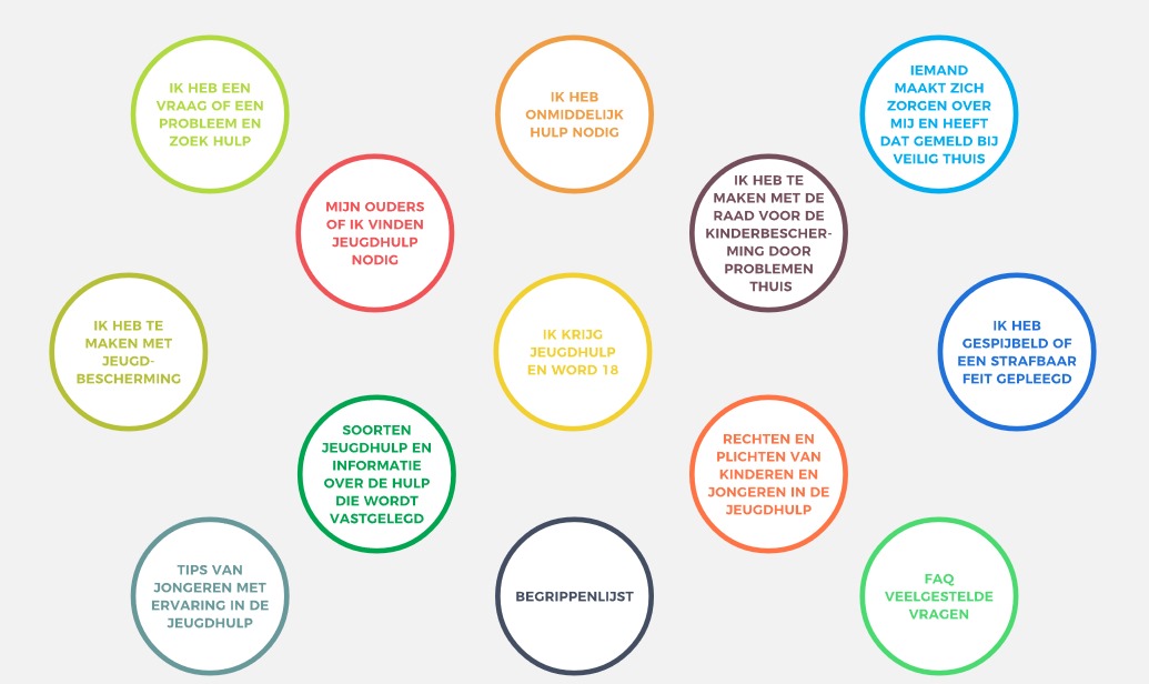 Interactieve website 'Jongerenroutes in de jeugdhulp' online