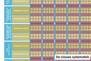 Zorgprestatiemodel