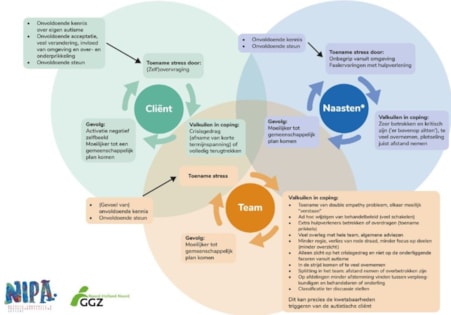 Overzichtskaart-aanbevelingen-crisis-bij-autisme