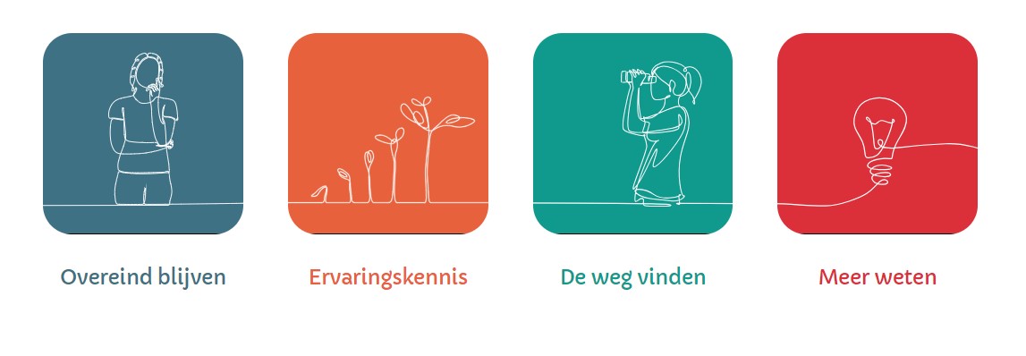 Lancering mijnkindwildood.nl