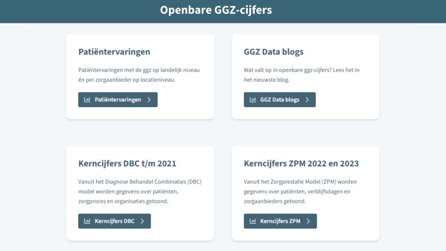 Nieuwe data toegevoegd aan openbare ggz-cijfers