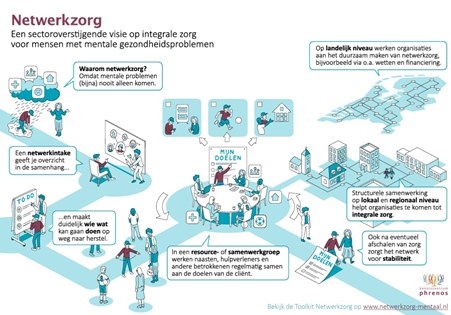 Toolkit Netwerkzorg