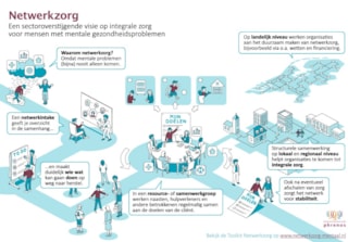 Toolkit Netwerkzorg