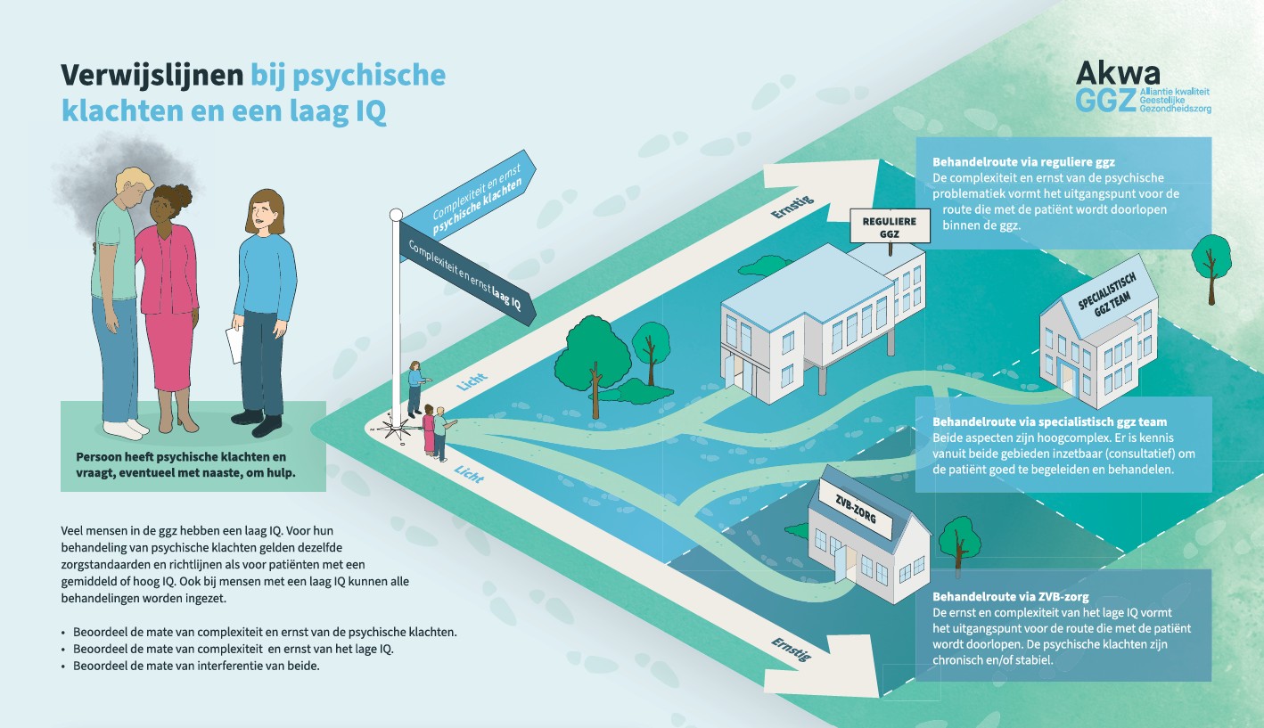 Vernieuwde zorgstandaard Psychische stoornissen en laag IQ