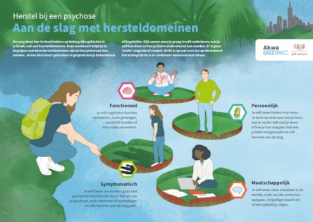 werkkaart herstel bij psychose