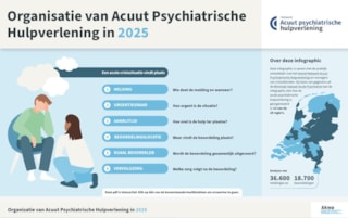 Organisatie Acuut psychiatrische hulpverlening